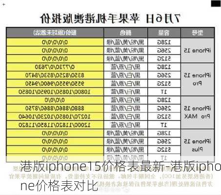 港版iphone15价格表最新-港版iphone价格表对比