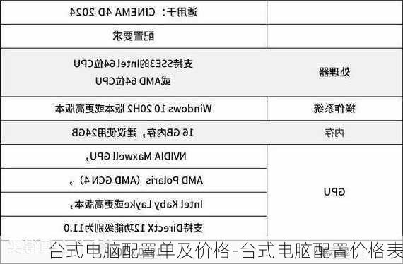 台式电脑配置单及价格-台式电脑配置价格表