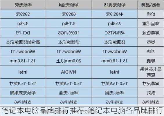 笔记本电脑品牌排行推荐-笔记本电脑各品牌排行