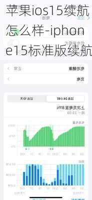 苹果ios15续航怎么样-iphone15标准版续航