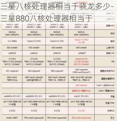 三星八核处理器相当于骁龙多少-三星880八核处理器相当于