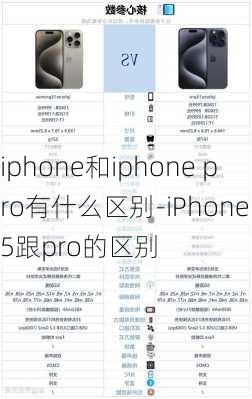 iphone和iphone pro有什么区别-iPhone15跟pro的区别