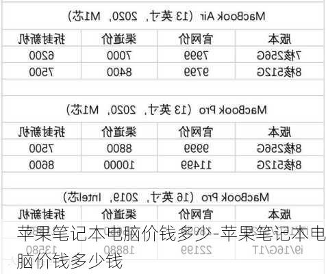 苹果笔记本电脑价钱多少-苹果笔记本电脑价钱多少钱
