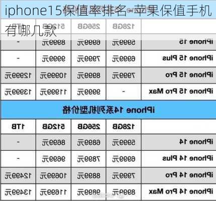 iphone15保值率排名-苹果保值手机有哪几款