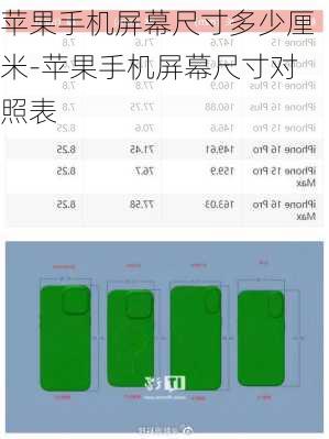 苹果手机屏幕尺寸多少厘米-苹果手机屏幕尺寸对照表