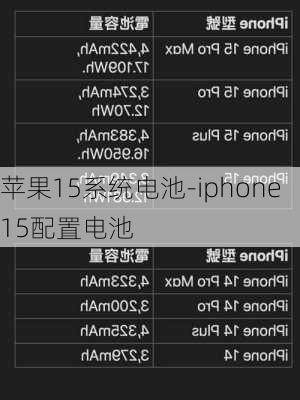 苹果15系统电池-iphone15配置电池