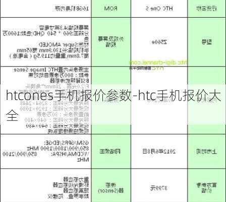 htcones手机报价参数-htc手机报价大全