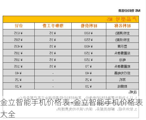 金立智能手机价格表-金立智能手机价格表大全