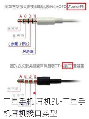 三星手机 耳机孔-三星手机耳机接口类型