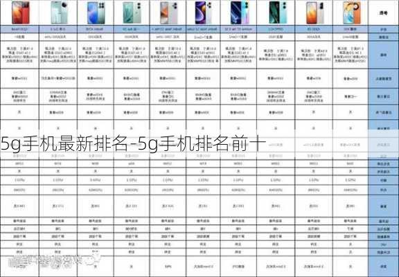 5g手机最新排名-5g手机排名前十