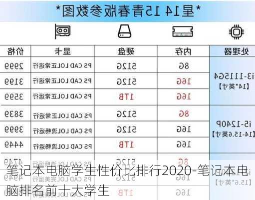 笔记本电脑学生性价比排行2020-笔记本电脑排名前十大学生