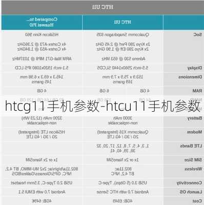 htcg11手机参数-htcu11手机参数