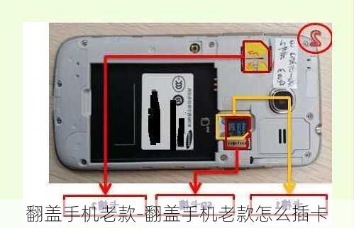 翻盖手机老款-翻盖手机老款怎么插卡