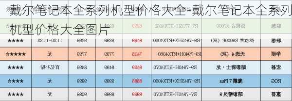 戴尔笔记本全系列机型价格大全-戴尔笔记本全系列机型价格大全图片