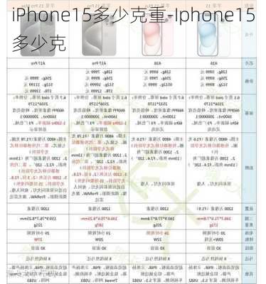 iPhone15多少克重-Iphone15多少克