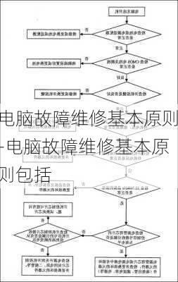 电脑故障维修基本原则-电脑故障维修基本原则包括