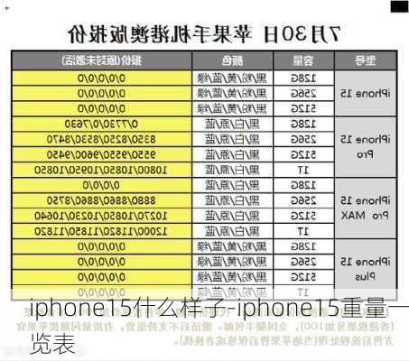 iphone15什么样子-iphone15重量一览表