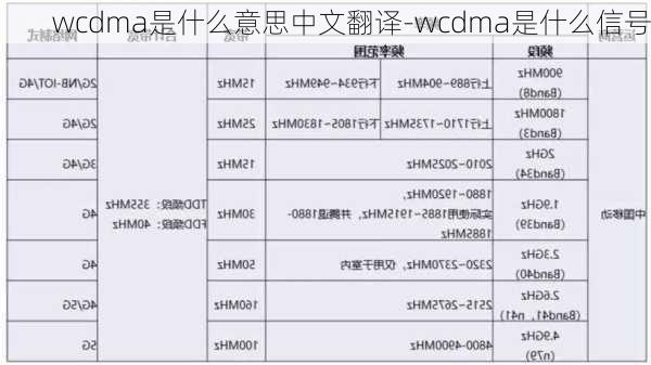 wcdma是什么意思中文翻译-wcdma是什么信号