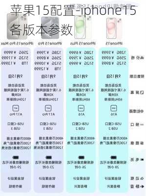 苹果15配置-iphone15各版本参数