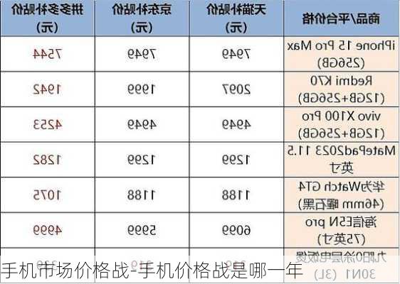 手机市场价格战-手机价格战是哪一年