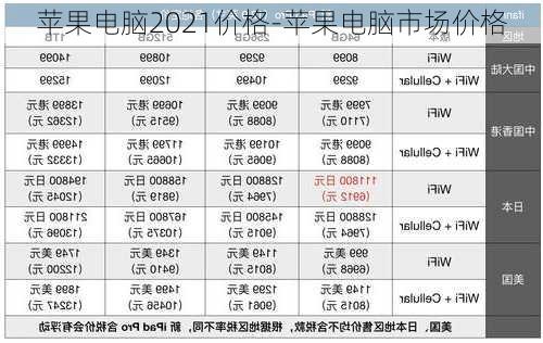 苹果电脑2021价格-苹果电脑市场价格