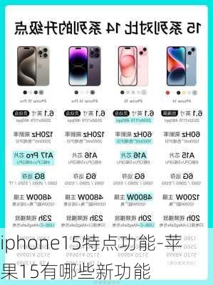 iphone15特点功能-苹果15有哪些新功能