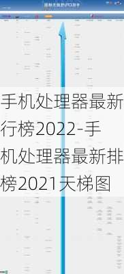 手机处理器最新排行榜2022-手机处理器最新排行榜2021天梯图