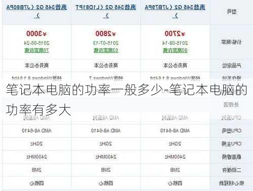 笔记本电脑的功率一般多少-笔记本电脑的功率有多大