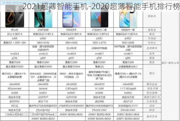 2021超薄智能手机-2020超薄智能手机排行榜