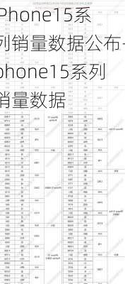 iPhone15系列销量数据公布-iphone15系列销量数据