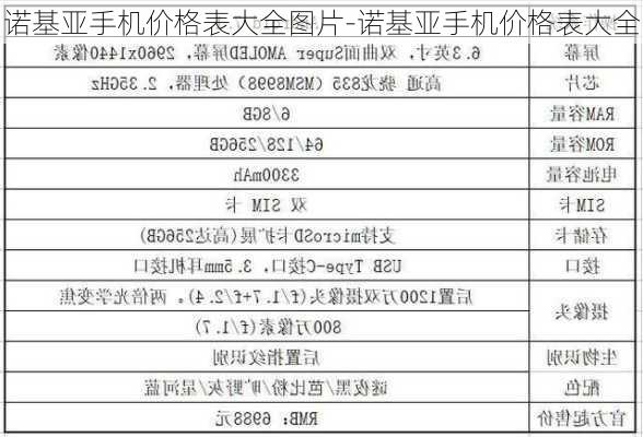 诺基亚手机价格表大全图片-诺基亚手机价格表大全