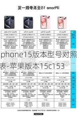 iphone15版本型号对照表-苹果版本15c153