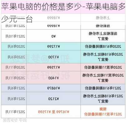 苹果电脑的价格是多少-苹果电脑多少元一台