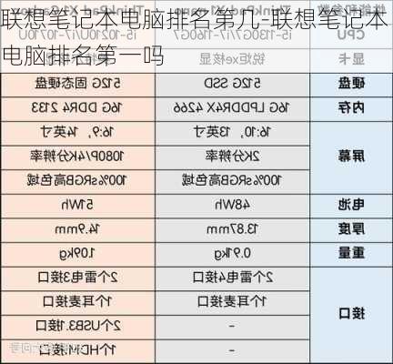 联想笔记本电脑排名第几-联想笔记本电脑排名第一吗