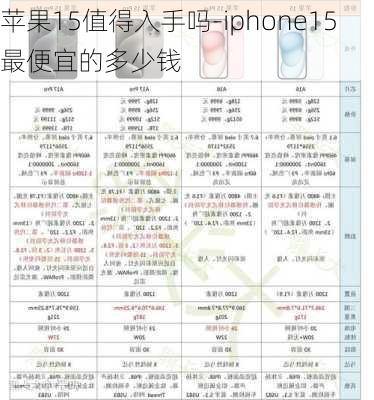 苹果15值得入手吗-iphone15最便宜的多少钱