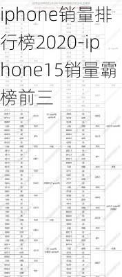 iphone销量排行榜2020-iphone15销量霸榜前三