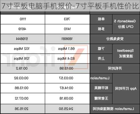 7寸平板电脑手机报价-7寸平板手机性价比