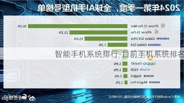 智能手机系统排行-目前手机系统排名