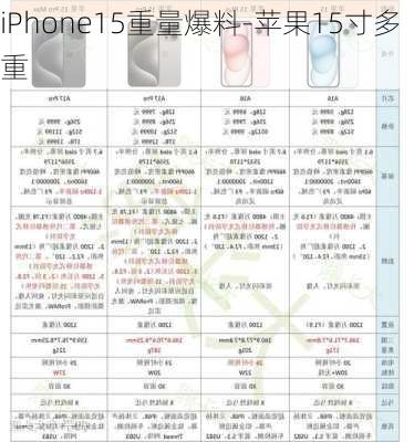 iPhone15重量爆料-苹果15寸多重