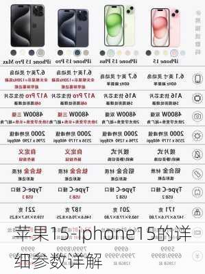 苹果15-iphone15的详细参数详解