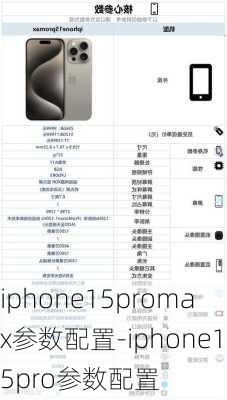 iphone15promax参数配置-iphone15pro参数配置