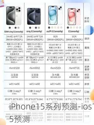 iPhone15系列预测-ios15预测