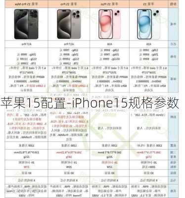 苹果15配置-iPhone15规格参数