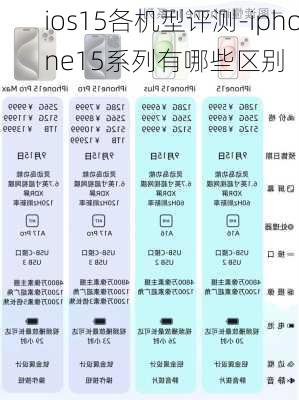 ios15各机型评测-iphone15系列有哪些区别