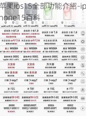 苹果ios15全部功能介绍-iphone15百科