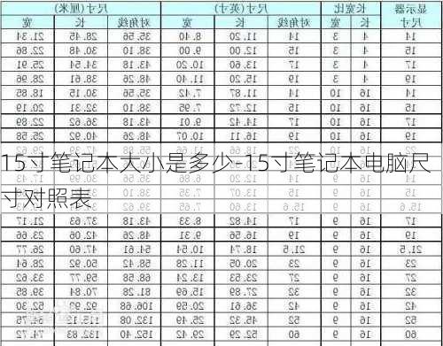 15寸笔记本大小是多少-15寸笔记本电脑尺寸对照表