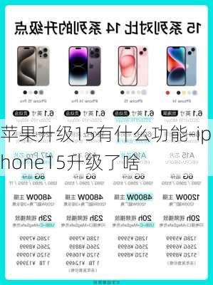 苹果升级15有什么功能-iphone15升级了啥