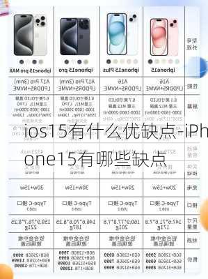 ios15有什么优缺点-iPhone15有哪些缺点