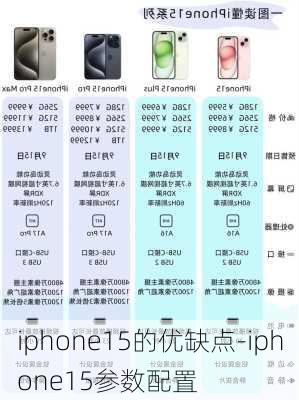 iphone15的优缺点-iphone15参数配置