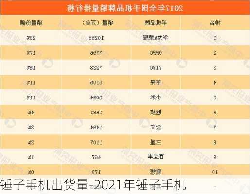 锤子手机出货量-2021年锤子手机